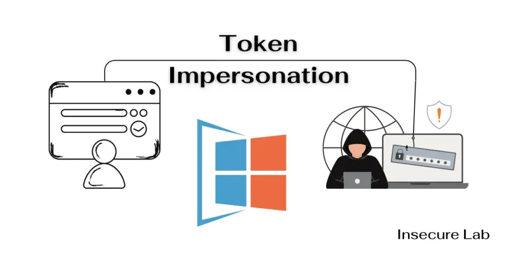 Breaking the Chain- Exploiting Token Abuse for Lateral Movement