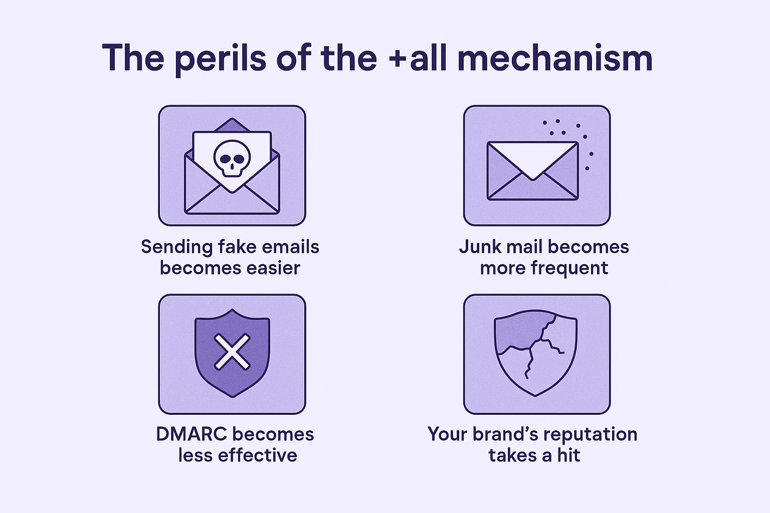 The perils of the +all mechanism-TurtleWords