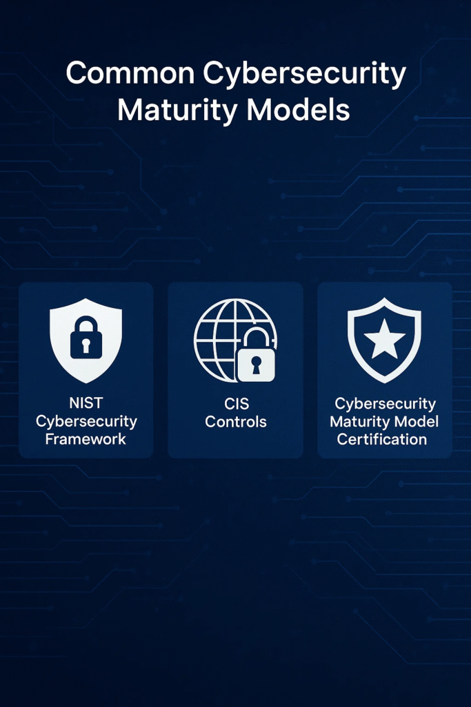 What are the Different Kinds of Cybersecurity Maturity Models That You Should Know of